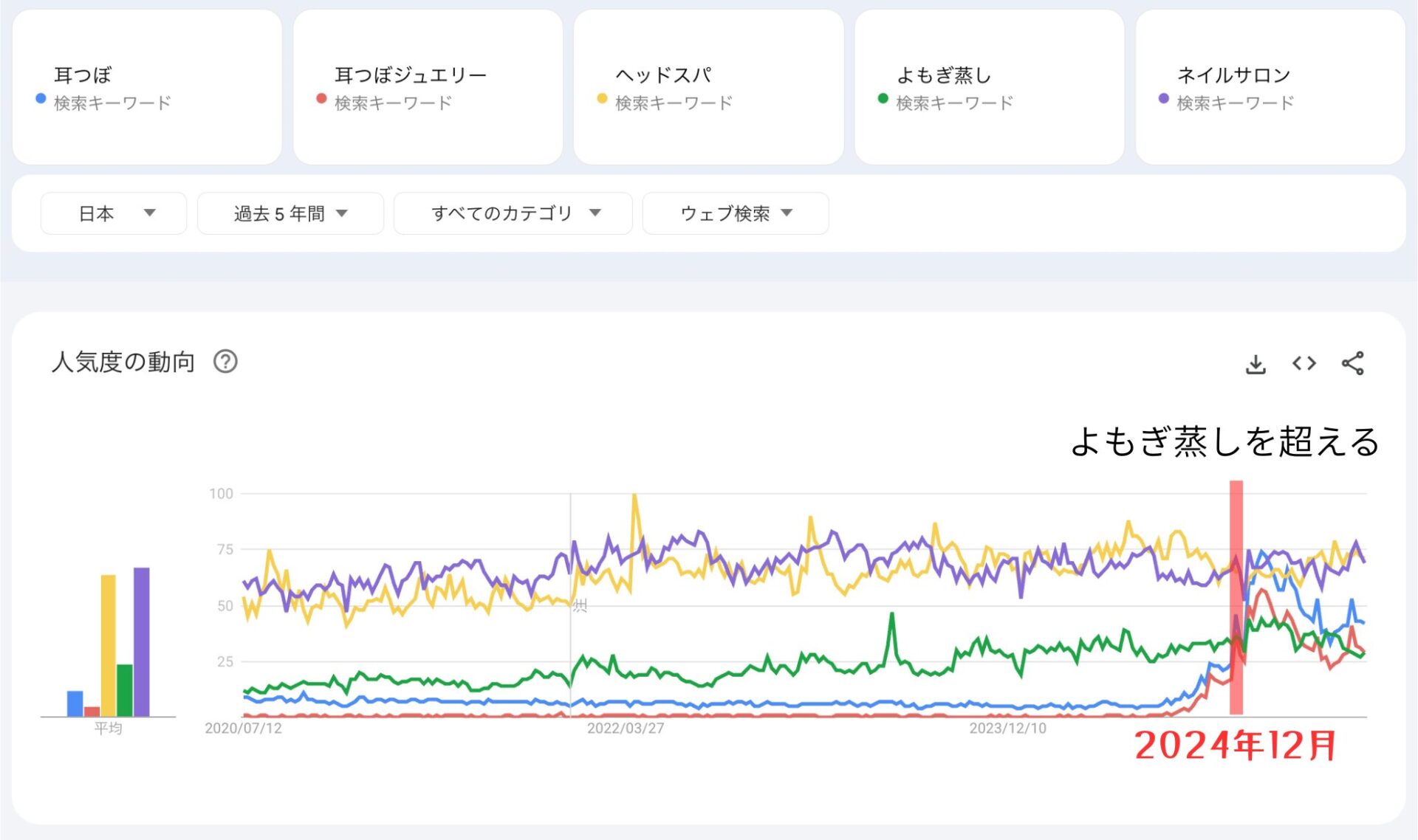 耳つぼトレンド