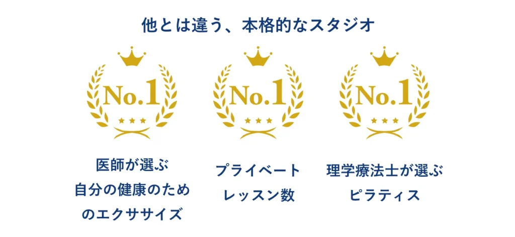 最大手のピラティススタジオであるzen placeが受賞している賞一覧